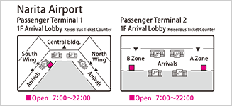 Narita Airport