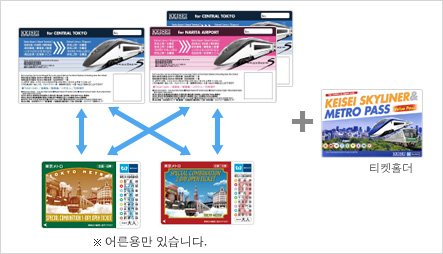 게이세이 스카이라이너 & 메트로 패스