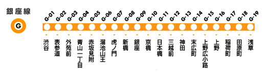 銀座線 路線図