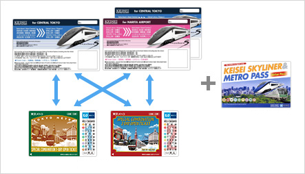 WELCOME! Tokyo Subway Ticket