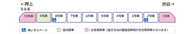 基本車両編成