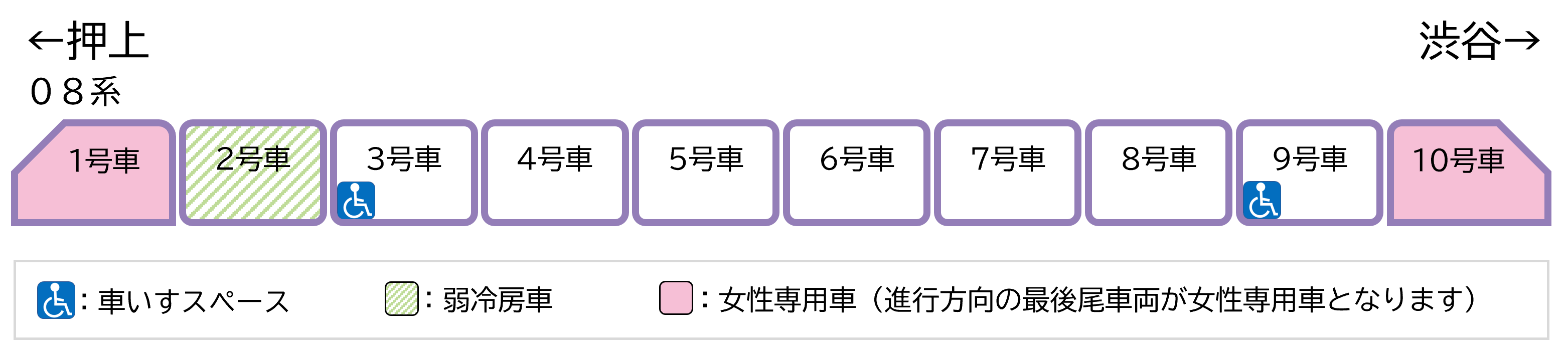 基本車両編成