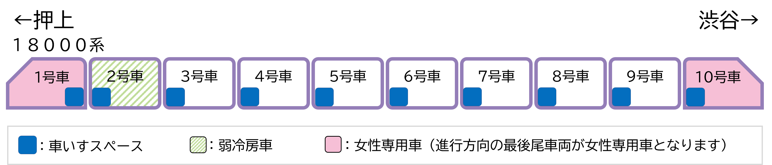 基本車両編成