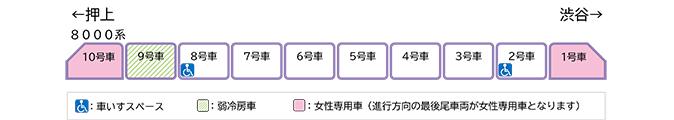 基本車両編成