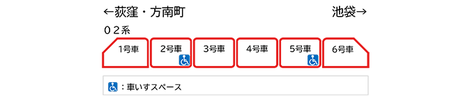 基本車両編成