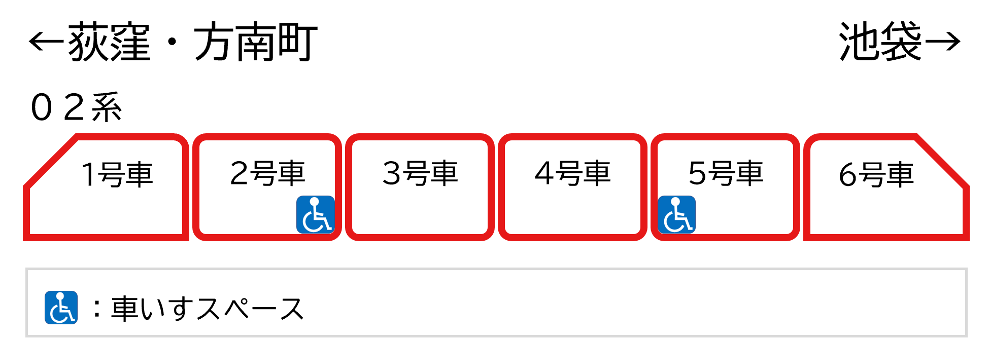 基本車両編成