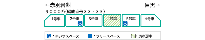 基本車両編成