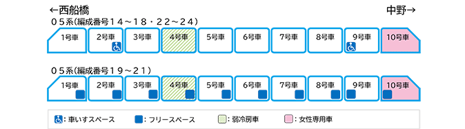 基本車両編成