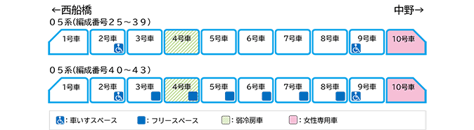 基本車両編成