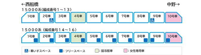 基本車両編成