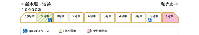 基本車両編成