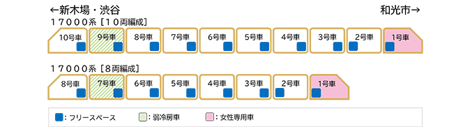 基本車両編成