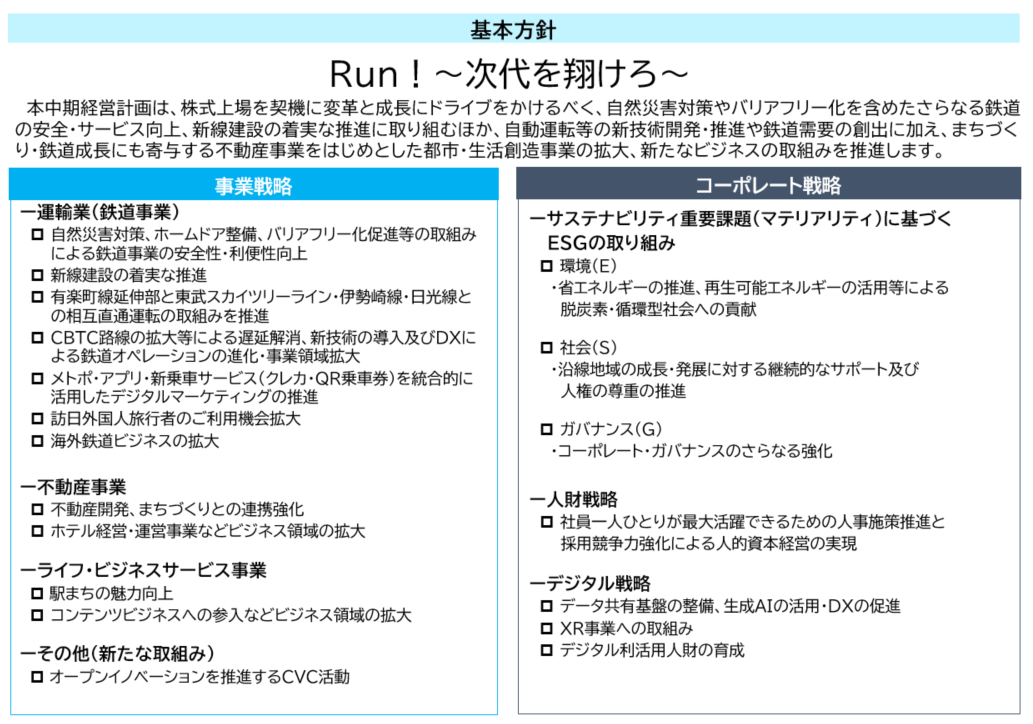 本中期経営計画は、東京メトログループの持続的な成長の実現を図る期間と位置づけ、自然災害対策やバリアフリー化を含めたさらなる鉄道の安全・サービス向上、新線建設の着実な推進に取り組むほか、自動運転等の新技術開発・推進や鉄道需要の創出に加え、持続的な成長への基盤づくりに向けた都市・生活創造事業の拡大、新たなビジネスの取組みを推進します。