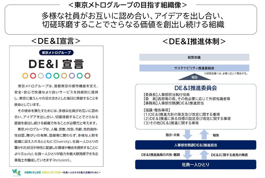 東京メトログループのDE＆I推進