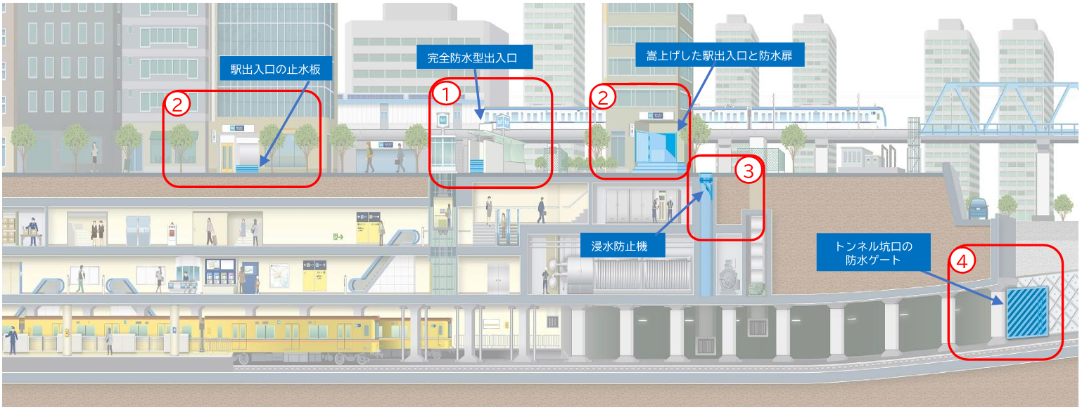 「東京メトロの防災対策」編