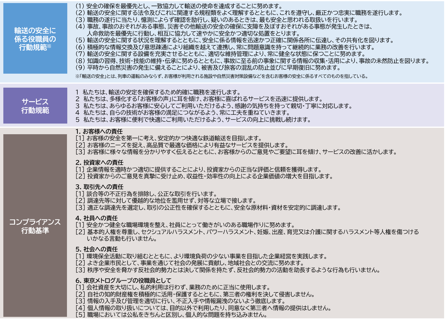 経営基盤の強化 ESGの視点も踏まえ、3つのキーワード（安心の提供、持続的な成長の実現、東京の魅力・活力の共創）の実現を確かなものとするため、経営基盤の強化を図っていきます。また、事業を通じて社会的課題の解決に取り組み、SDGsの達成に貢献していきます。