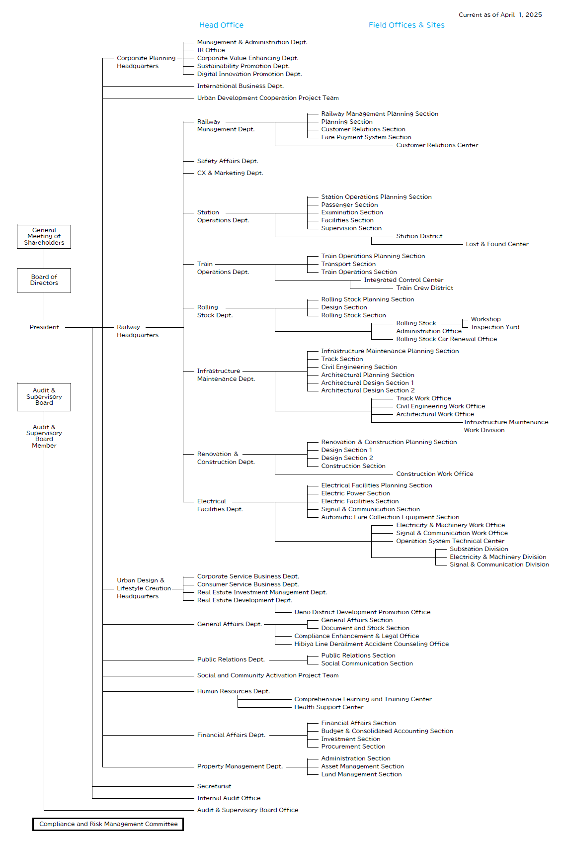 Organization Chart
