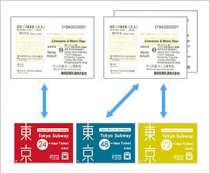 Limousine Bus & Subway Pass（成田机场路线)