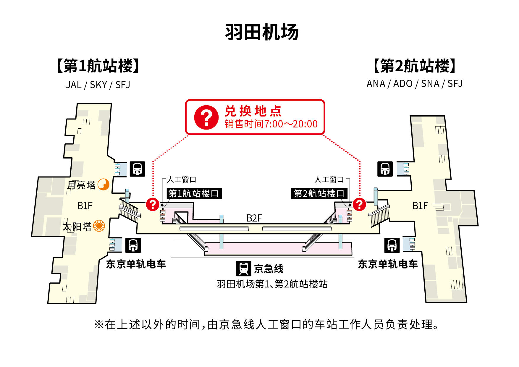 羽田机场国际线旅客候机楼平面图