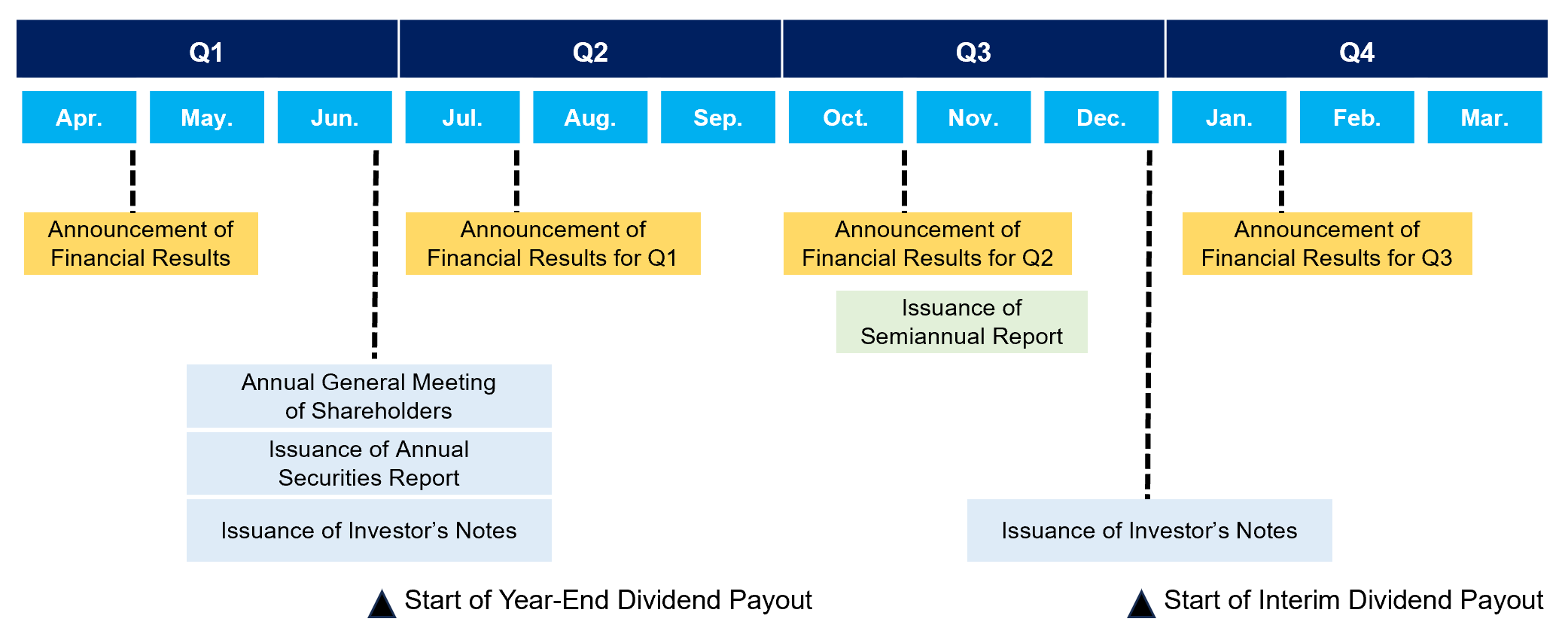 IR Calendar