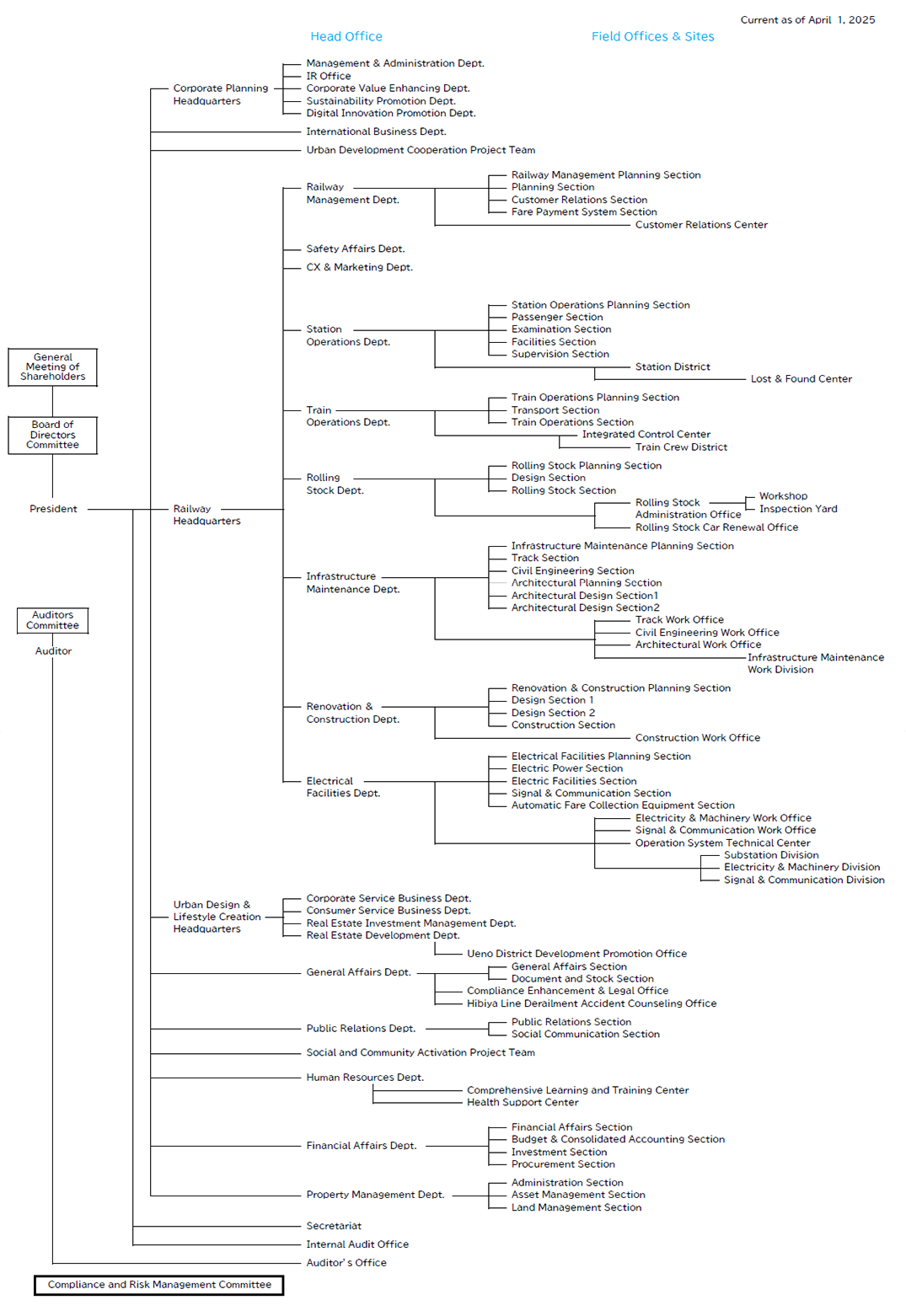 Organization Chart