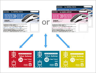 tokyo travel cost