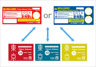 Billete WELCOME! de Tokyo Metro