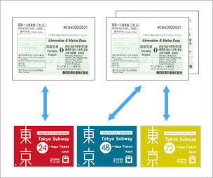 Limousine Bus & Subway Pass (aeropuerto de Haneda)