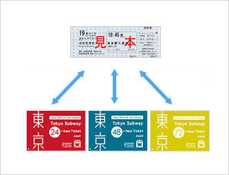 Tokyo Shuttle & Subway Pass