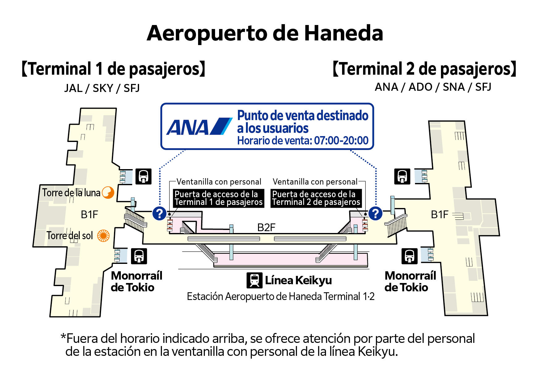 Aeropuerto de Haneda