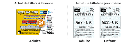 Ticket 24 heures Tokyo Metro