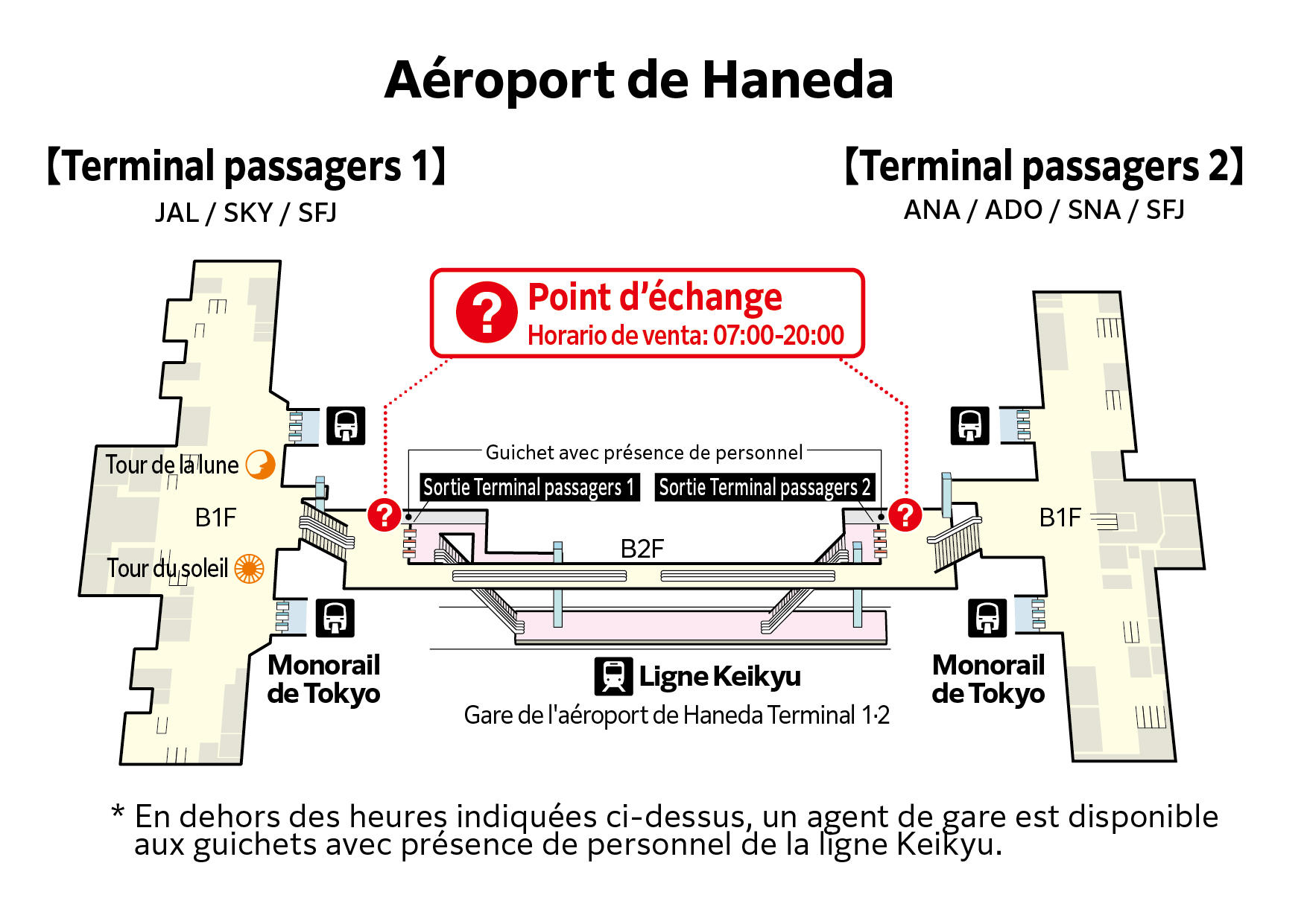 Plan du terminal international de passagers de l'aéroport de Haneda