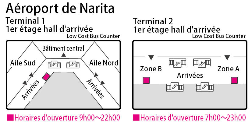 Aéroport de Narita