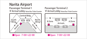 成田機場
