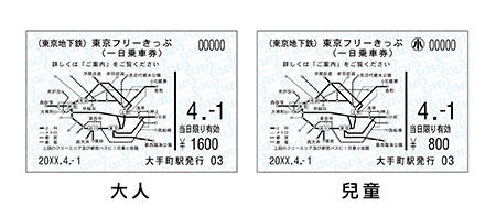 東京環游通票