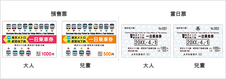 <p>東京Metro地鐵、都營地下鐵全線各站自由出入的車票</p>