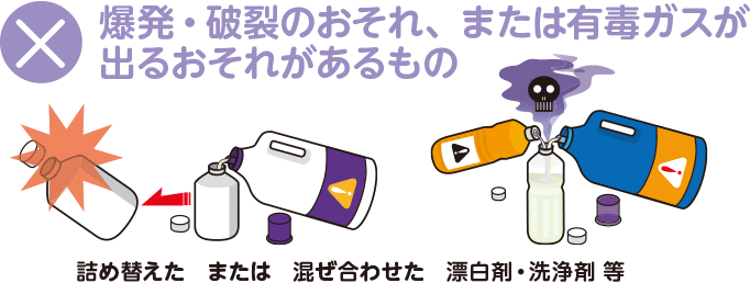 爆発・破裂のおそれ、または有毒ガスが出るおそれがあるもの。詰め替えた または 混ぜ合わせた 漂白剤・洗浄剤 等