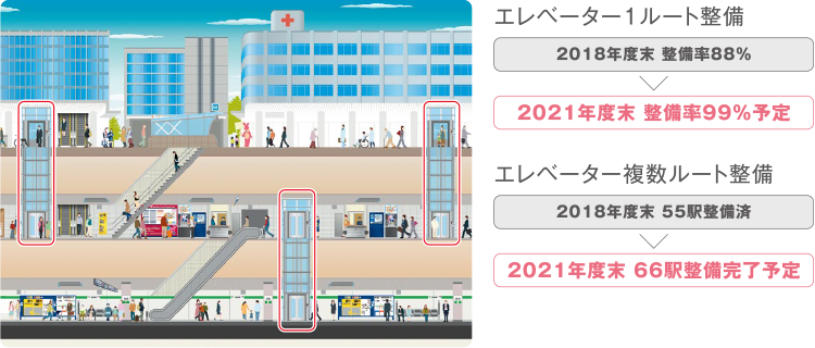 安心の提供 東京メトロ