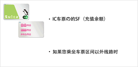 振替輸送の対象とならない乗車券