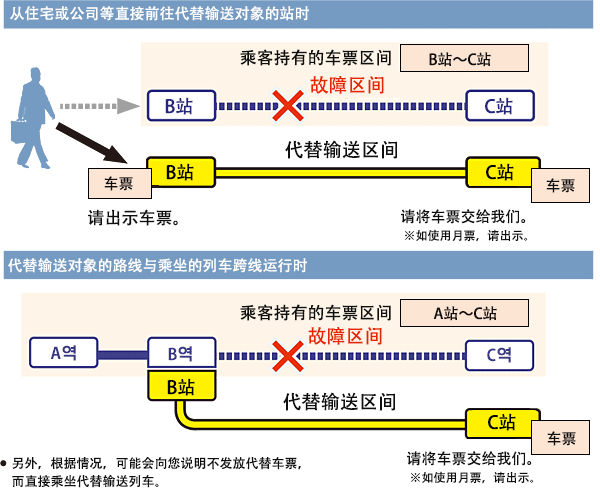 没有代替车票也可使用代替输送时