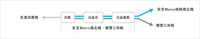 东京Metro地铁和都营地铁票价相同