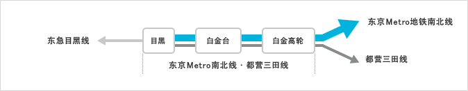 适用东京Metro地铁票价时