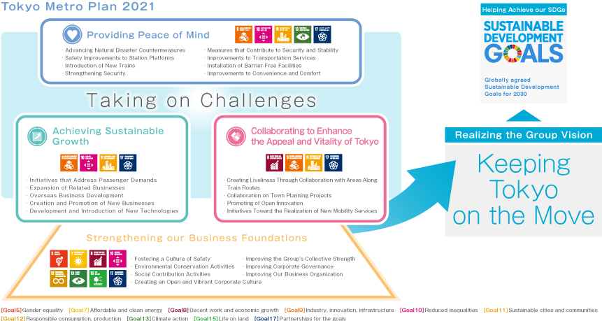La metro 2028 map picture