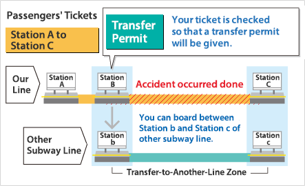 Passenger Holding a Ticket Applicable for Transfer to Another Line