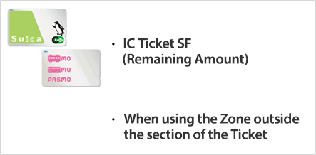 Tickets Not Applicable for Transfer to Another Line