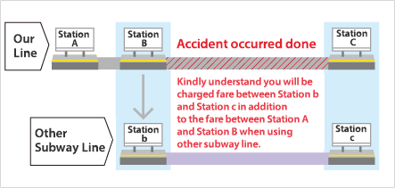 Passenger Holding a Ticket Not Applicable for Transfer to Another Line and Passenger Without Tickets