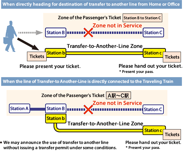Transfer to Another Line Applicable Without Transfer Permit