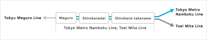 Same fare for Tokyo Metro and Toei lines