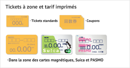 Tickets applicables à la correspondance avec une autre ligne