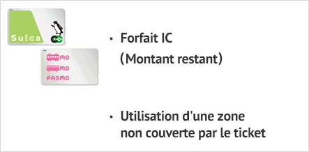 Tickets non applicables à la correspondance avec une autre ligne